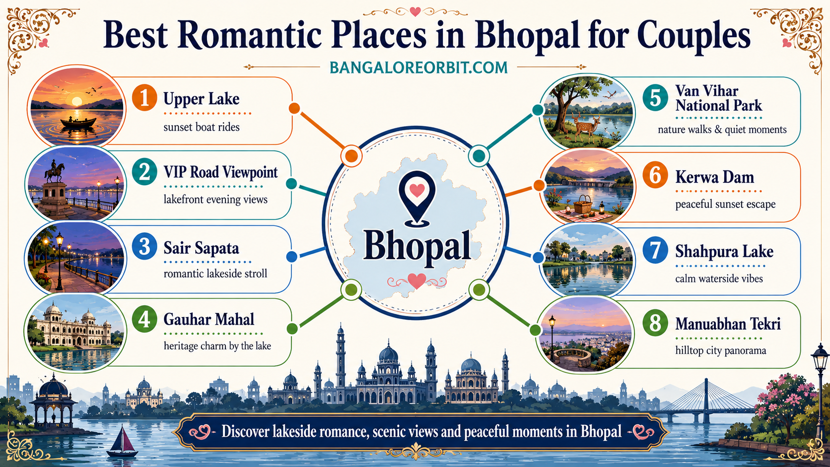 Best Romantic Places in Bhopal for Couples