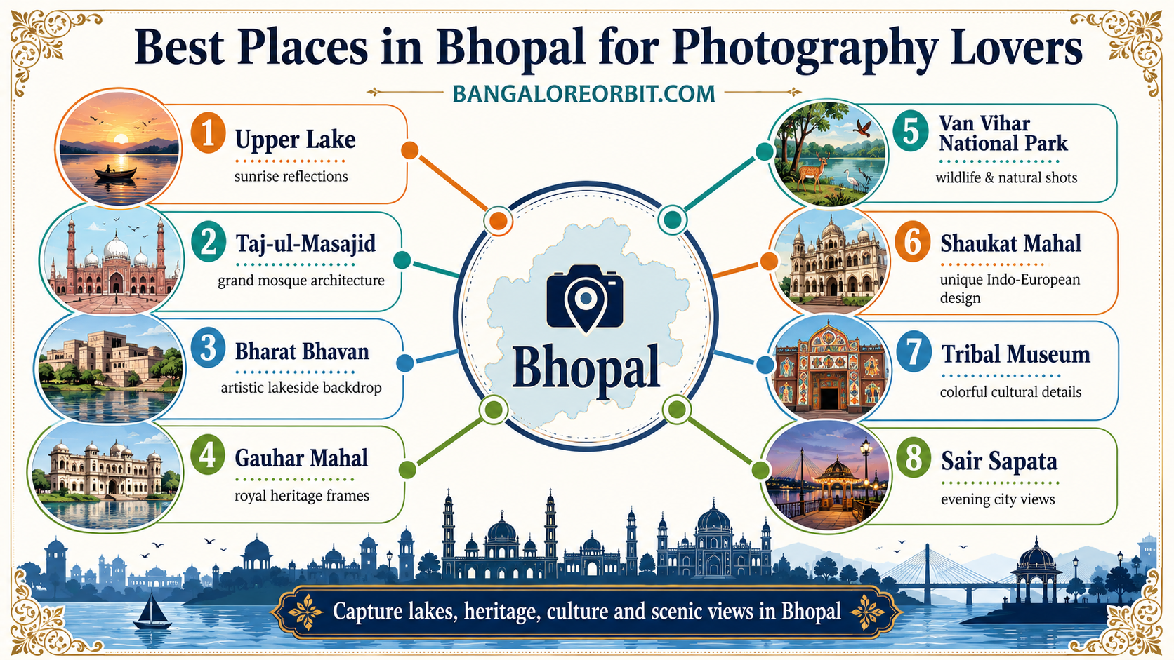 Best Places in Bhopal for Photography Lovers