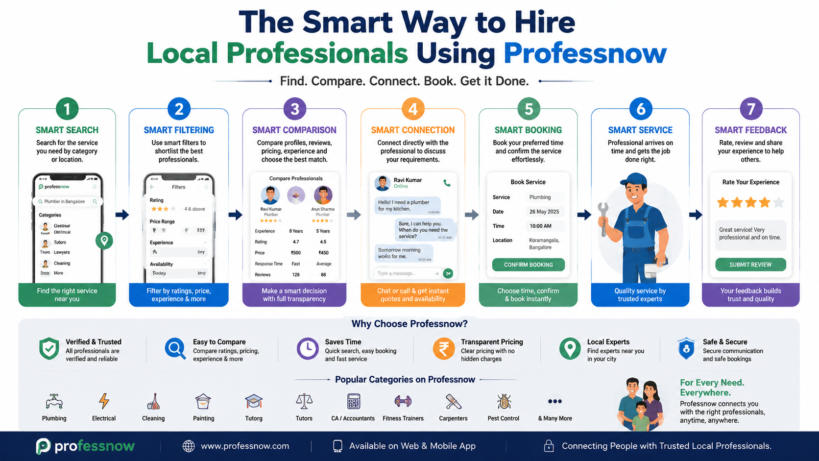 The Smart Way to Hire Local Professionals Using Professnow